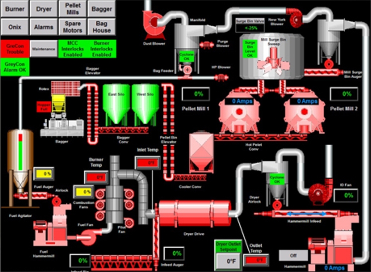 Automated/Process Control Systems